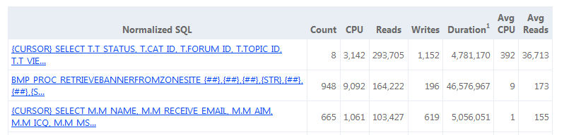 List of SQL statements in a trace