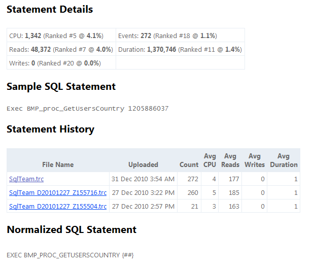 List of SQL statements in a trace