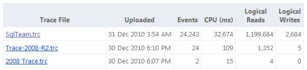 List of SQL statements in a trace